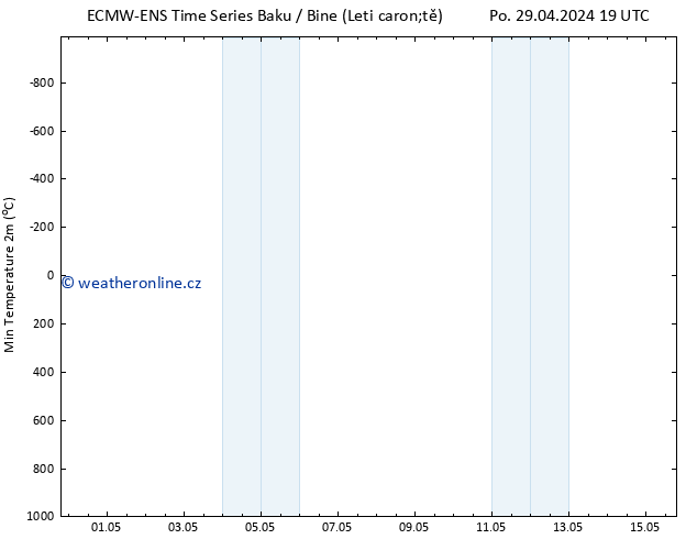 Nejnižší teplota (2m) ALL TS So 04.05.2024 07 UTC