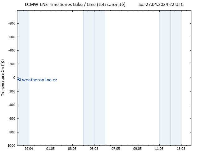 Temperature (2m) ALL TS Čt 02.05.2024 16 UTC