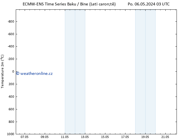 Temperature (2m) ALL TS So 11.05.2024 21 UTC