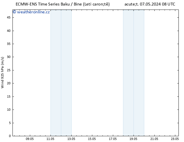 Wind 925 hPa ALL TS Pá 10.05.2024 14 UTC