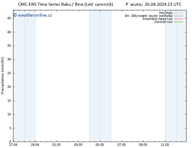 Srážky CMC TS So 27.04.2024 05 UTC