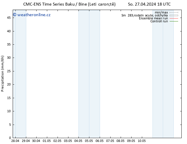 Srážky CMC TS Út 30.04.2024 18 UTC