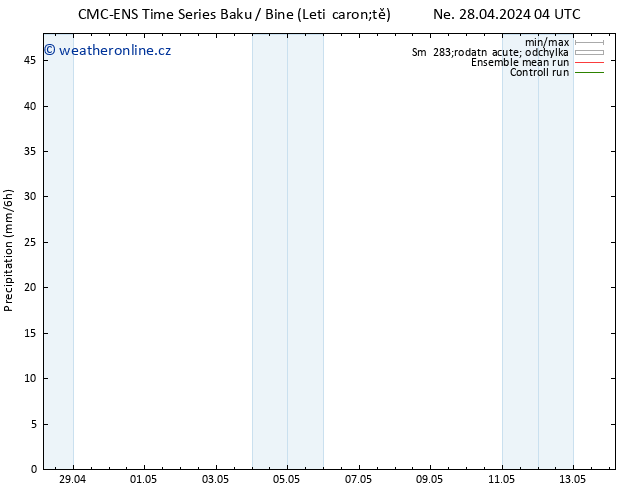 Srážky CMC TS Ne 28.04.2024 22 UTC