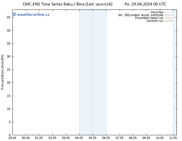 Srážky CMC TS So 11.05.2024 06 UTC
