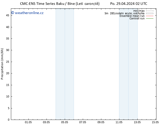 Srážky CMC TS Po 29.04.2024 02 UTC