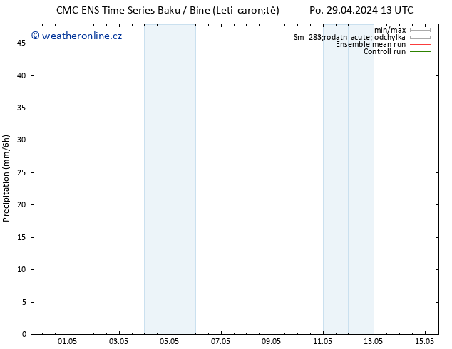 Srážky CMC TS Pá 03.05.2024 19 UTC