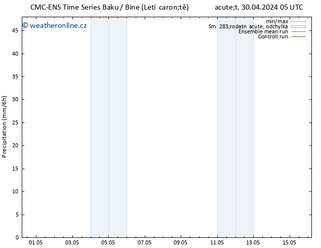 Srážky CMC TS St 01.05.2024 05 UTC