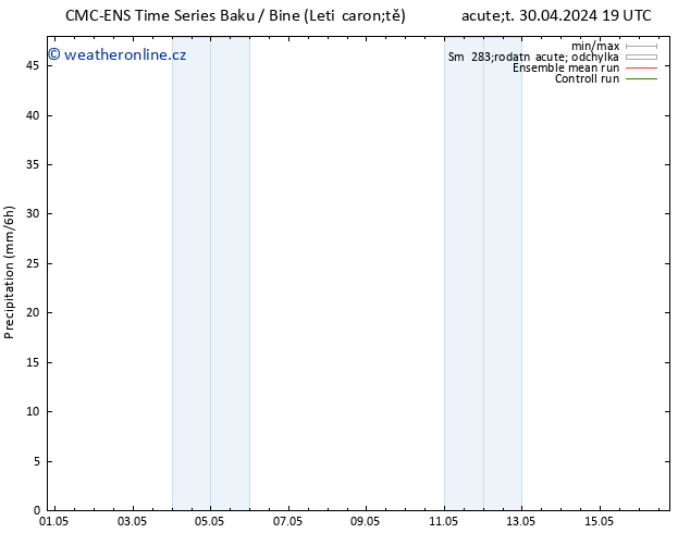 Srážky CMC TS Pá 03.05.2024 19 UTC