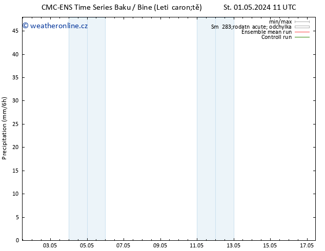 Srážky CMC TS Ne 05.05.2024 11 UTC