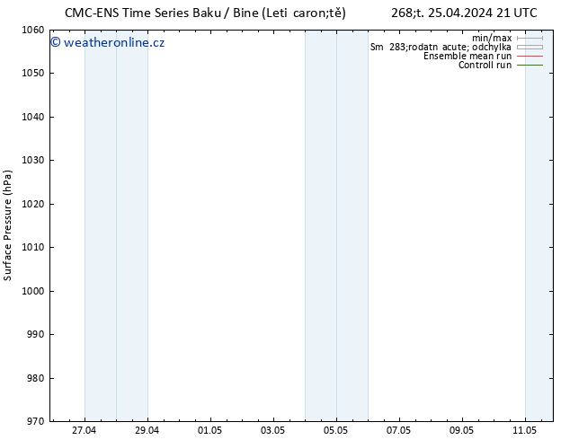 Atmosférický tlak CMC TS So 27.04.2024 03 UTC