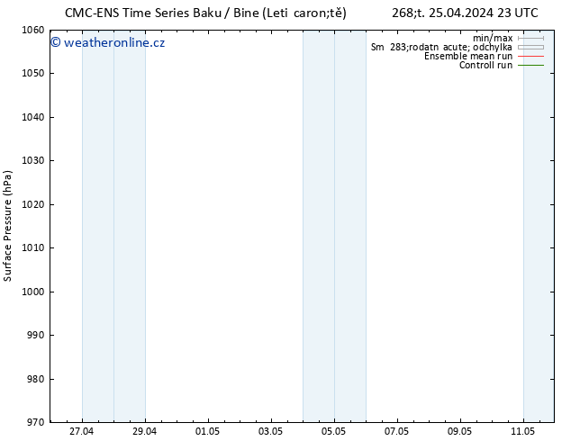 Atmosférický tlak CMC TS St 01.05.2024 23 UTC