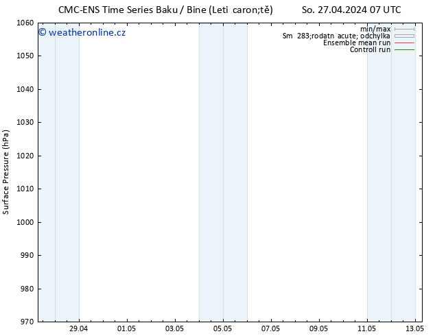 Atmosférický tlak CMC TS So 04.05.2024 07 UTC