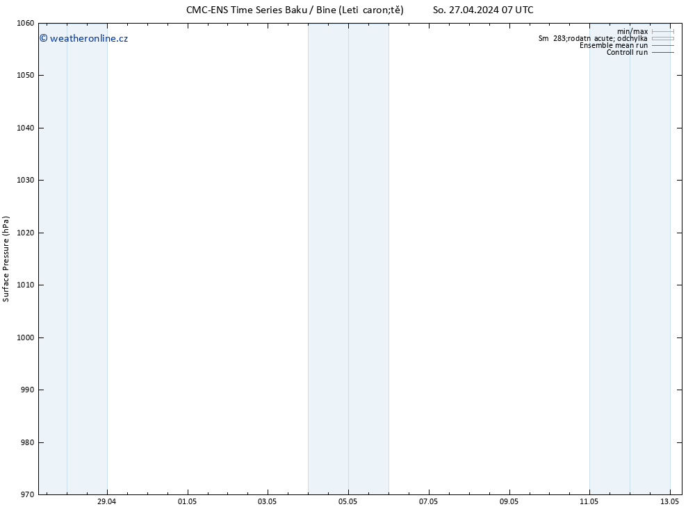 Atmosférický tlak CMC TS Ne 28.04.2024 19 UTC