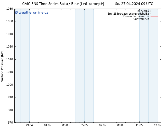 Atmosférický tlak CMC TS St 01.05.2024 09 UTC