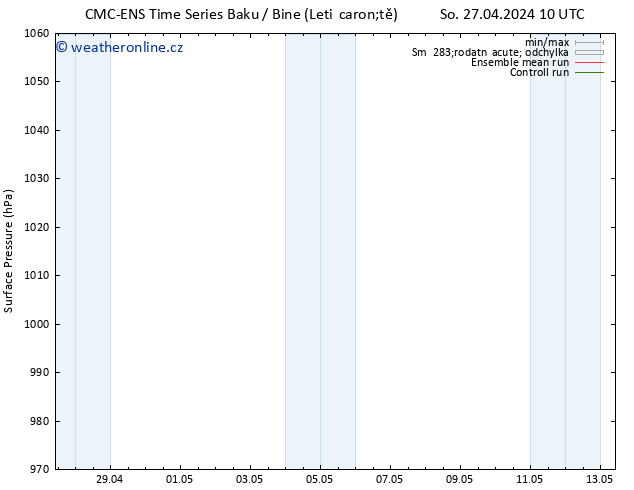 Atmosférický tlak CMC TS So 27.04.2024 10 UTC