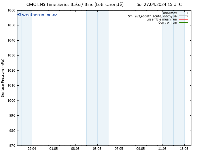 Atmosférický tlak CMC TS So 04.05.2024 09 UTC