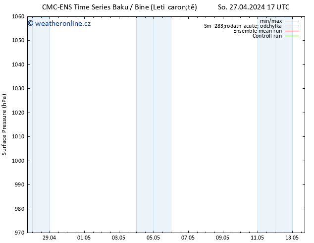 Atmosférický tlak CMC TS Pá 03.05.2024 11 UTC