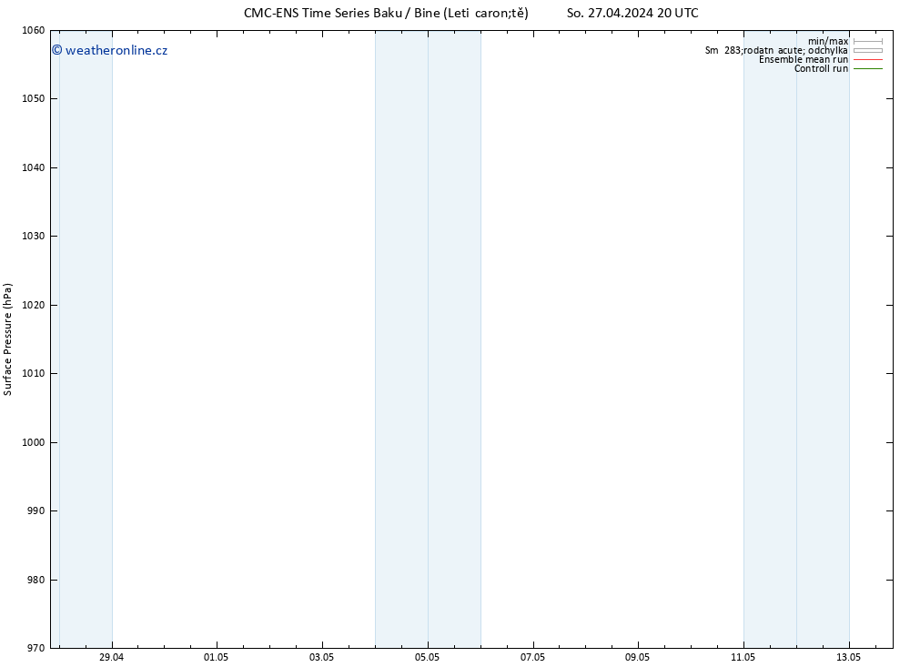 Atmosférický tlak CMC TS Ne 28.04.2024 14 UTC