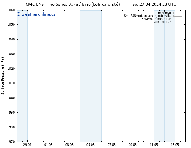 Atmosférický tlak CMC TS Ne 05.05.2024 23 UTC