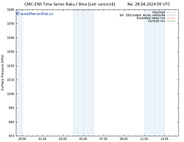 Atmosférický tlak CMC TS Út 30.04.2024 21 UTC