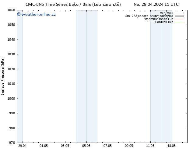 Atmosférický tlak CMC TS Út 30.04.2024 11 UTC