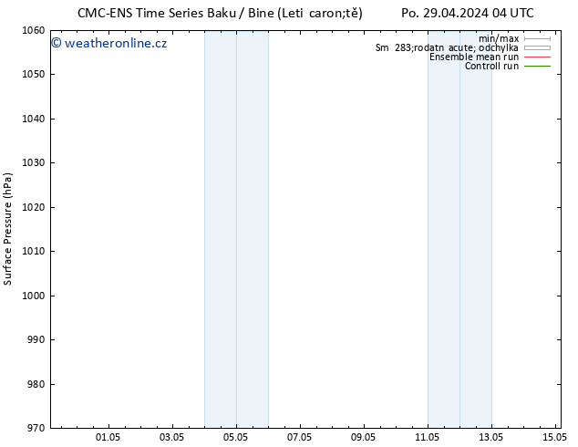Atmosférický tlak CMC TS St 01.05.2024 10 UTC