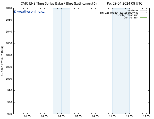 Atmosférický tlak CMC TS St 01.05.2024 20 UTC