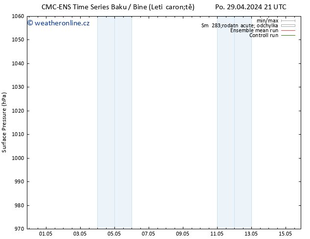 Atmosférický tlak CMC TS Út 07.05.2024 21 UTC