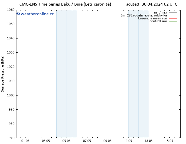 Atmosférický tlak CMC TS Po 06.05.2024 02 UTC