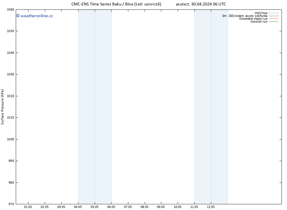 Atmosférický tlak CMC TS Út 30.04.2024 12 UTC