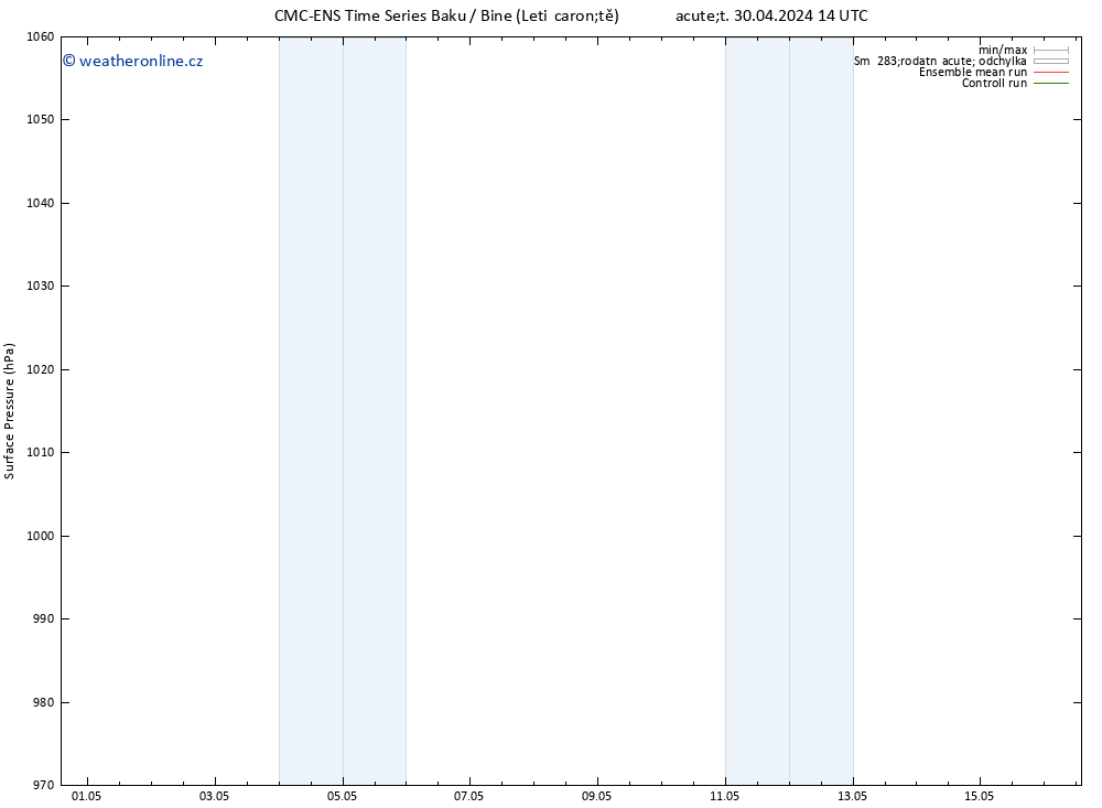 Atmosférický tlak CMC TS So 04.05.2024 02 UTC