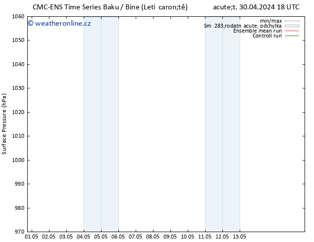 Atmosférický tlak CMC TS Čt 02.05.2024 00 UTC