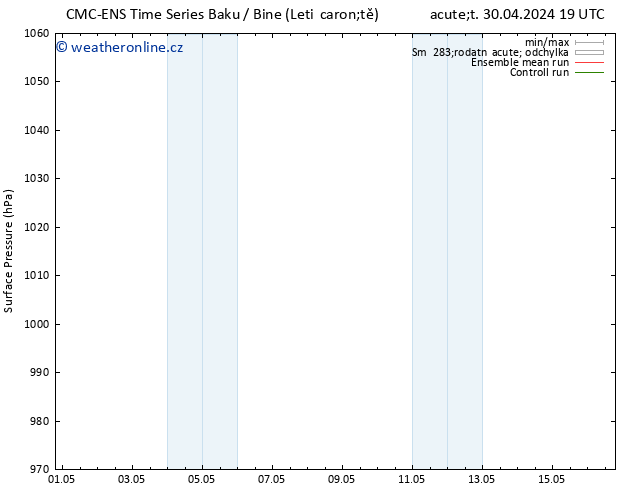 Atmosférický tlak CMC TS Pá 03.05.2024 07 UTC