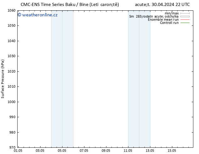 Atmosférický tlak CMC TS Út 07.05.2024 10 UTC