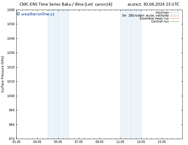 Atmosférický tlak CMC TS Pá 03.05.2024 05 UTC