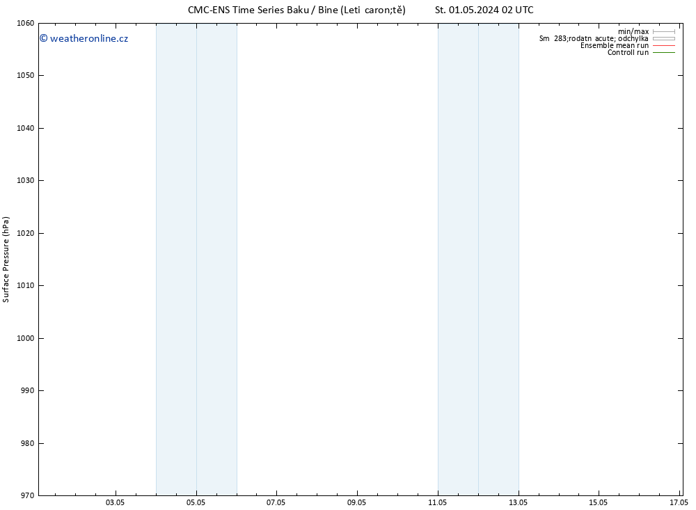 Atmosférický tlak CMC TS St 01.05.2024 14 UTC