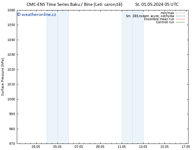 Atmosférický tlak CMC TS St 01.05.2024 23 UTC