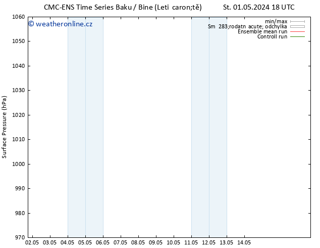 Atmosférický tlak CMC TS St 08.05.2024 18 UTC