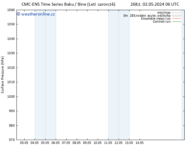 Atmosférický tlak CMC TS Ne 05.05.2024 00 UTC