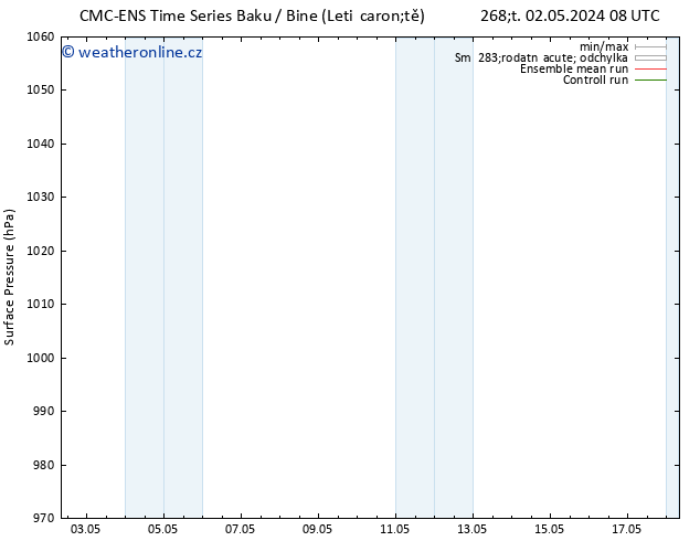 Atmosférický tlak CMC TS Pá 10.05.2024 20 UTC