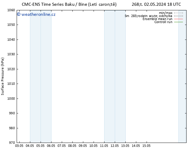 Atmosférický tlak CMC TS So 04.05.2024 12 UTC