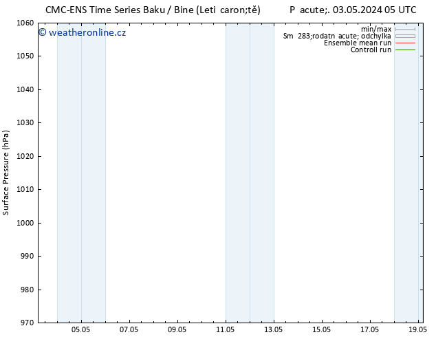 Atmosférický tlak CMC TS Pá 10.05.2024 05 UTC