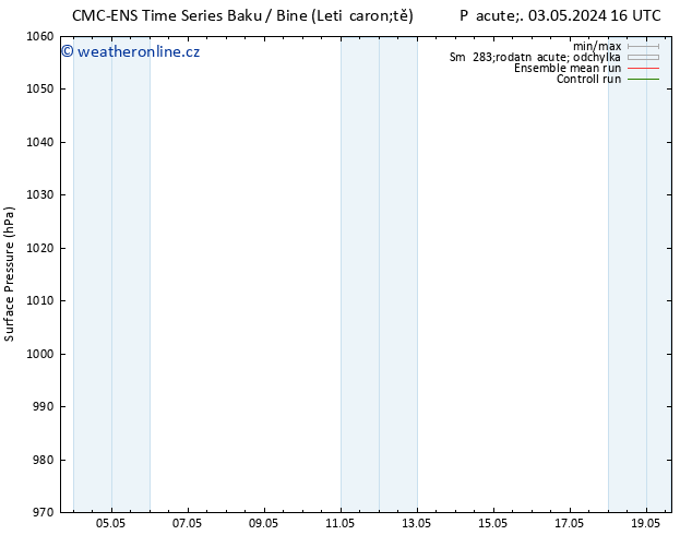 Atmosférický tlak CMC TS Čt 09.05.2024 22 UTC