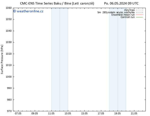 Atmosférický tlak CMC TS Út 07.05.2024 15 UTC