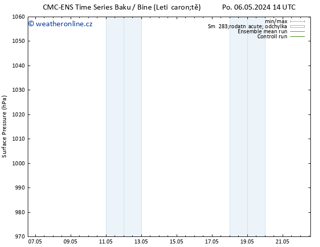 Atmosférický tlak CMC TS St 15.05.2024 02 UTC