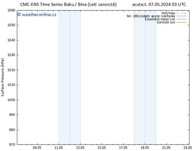 Atmosférický tlak CMC TS Pá 10.05.2024 15 UTC