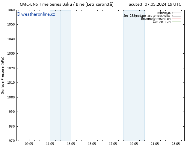 Atmosférický tlak CMC TS Po 13.05.2024 07 UTC