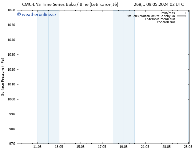 Atmosférický tlak CMC TS St 15.05.2024 14 UTC