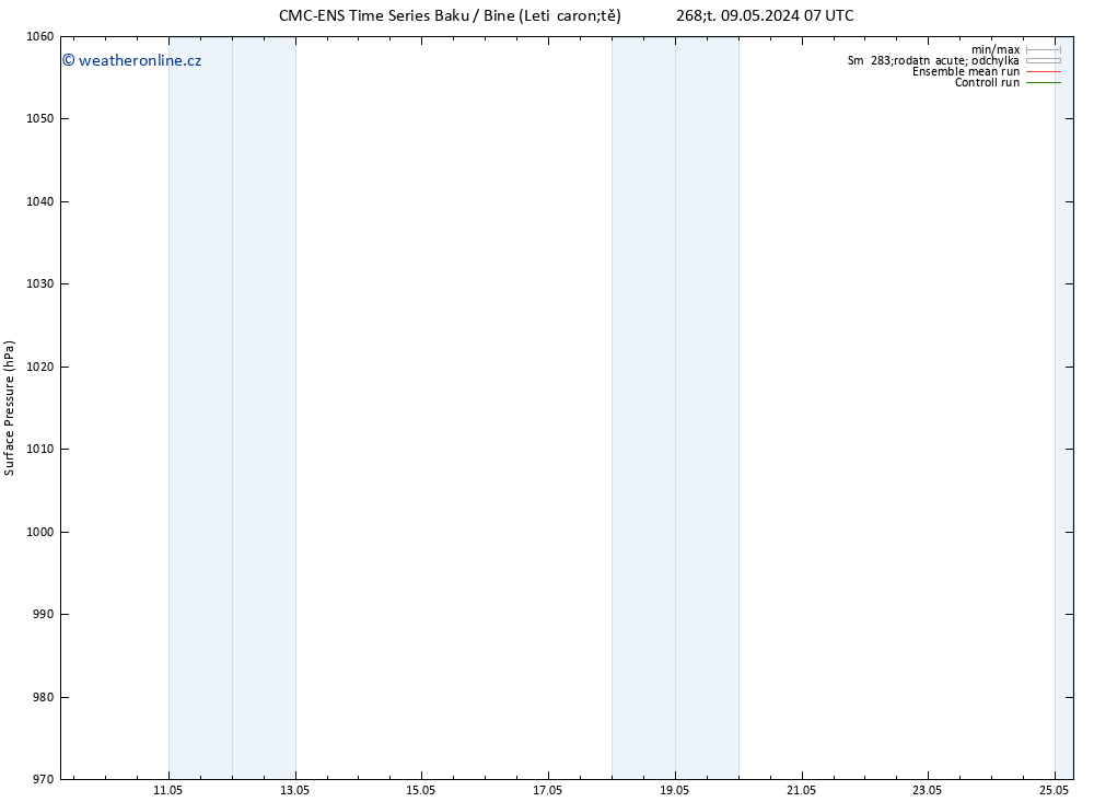 Atmosférický tlak CMC TS Čt 09.05.2024 19 UTC