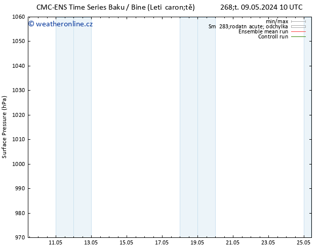 Atmosférický tlak CMC TS Ne 12.05.2024 10 UTC